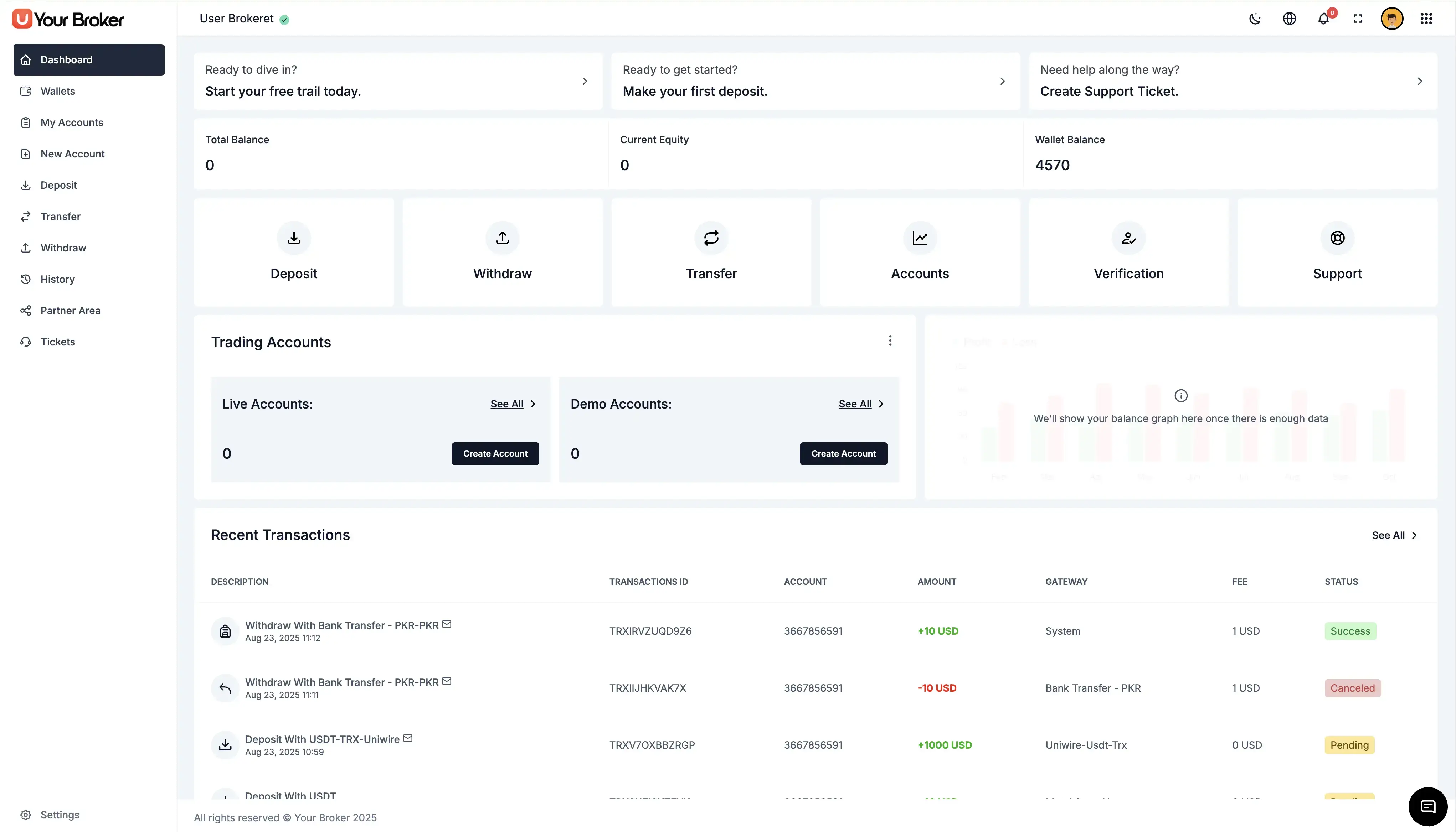 Brokeret Forex CRM dashboard
